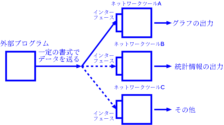 net_skill1.gif