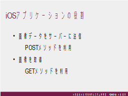 iOSアプリケーションの役割