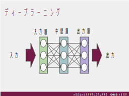 ディープラーニング