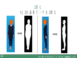 2値化