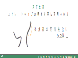 適正比率