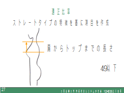 適正比率