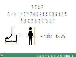 適正比率