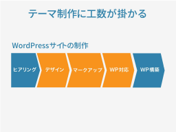 ページ 10