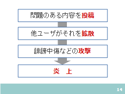 ページ 14