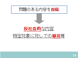 ページ 15