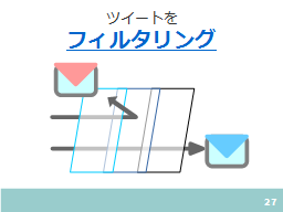 ページ 27