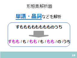 ページ 28