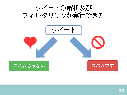 ページ 32