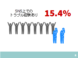 ページ 8